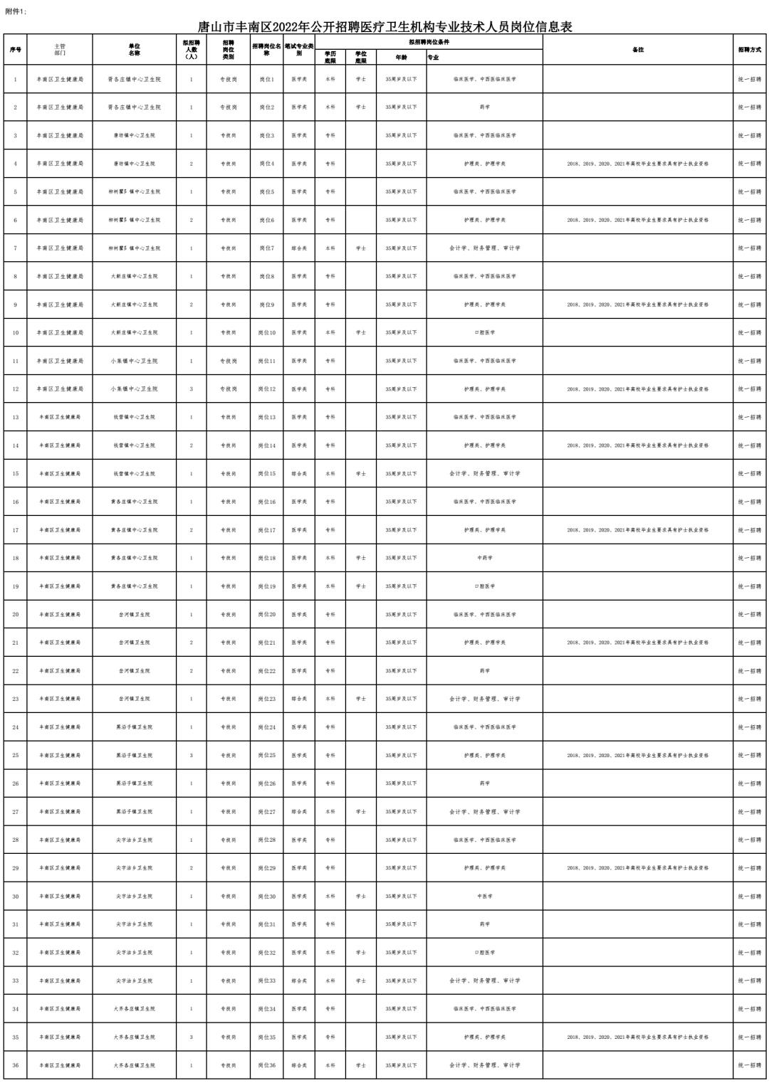 唐山豐南最新半天招聘,唐山豐南最新半天招聘信息匯總