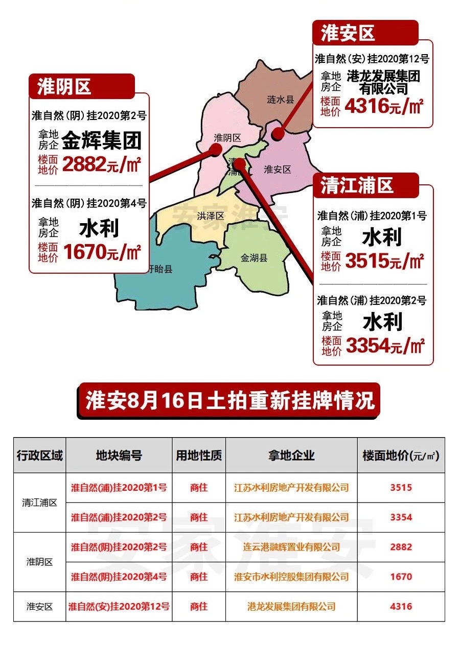 淮安漣水房?jī)r(jià)最新動(dòng)態(tài),淮安漣水房?jī)r(jià)最新動(dòng)態(tài)