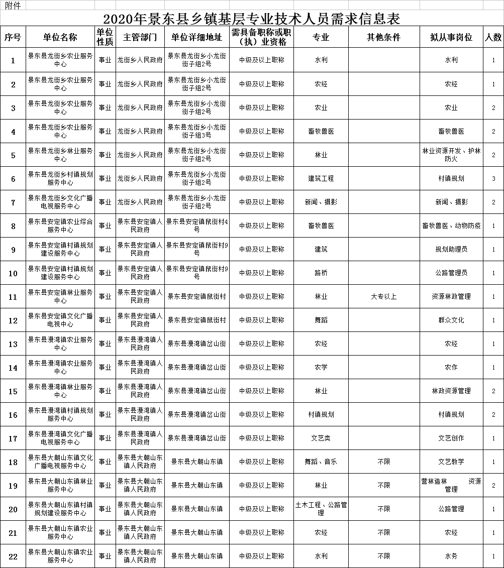 景東最新招聘消息,景東最新招聘消息概覽