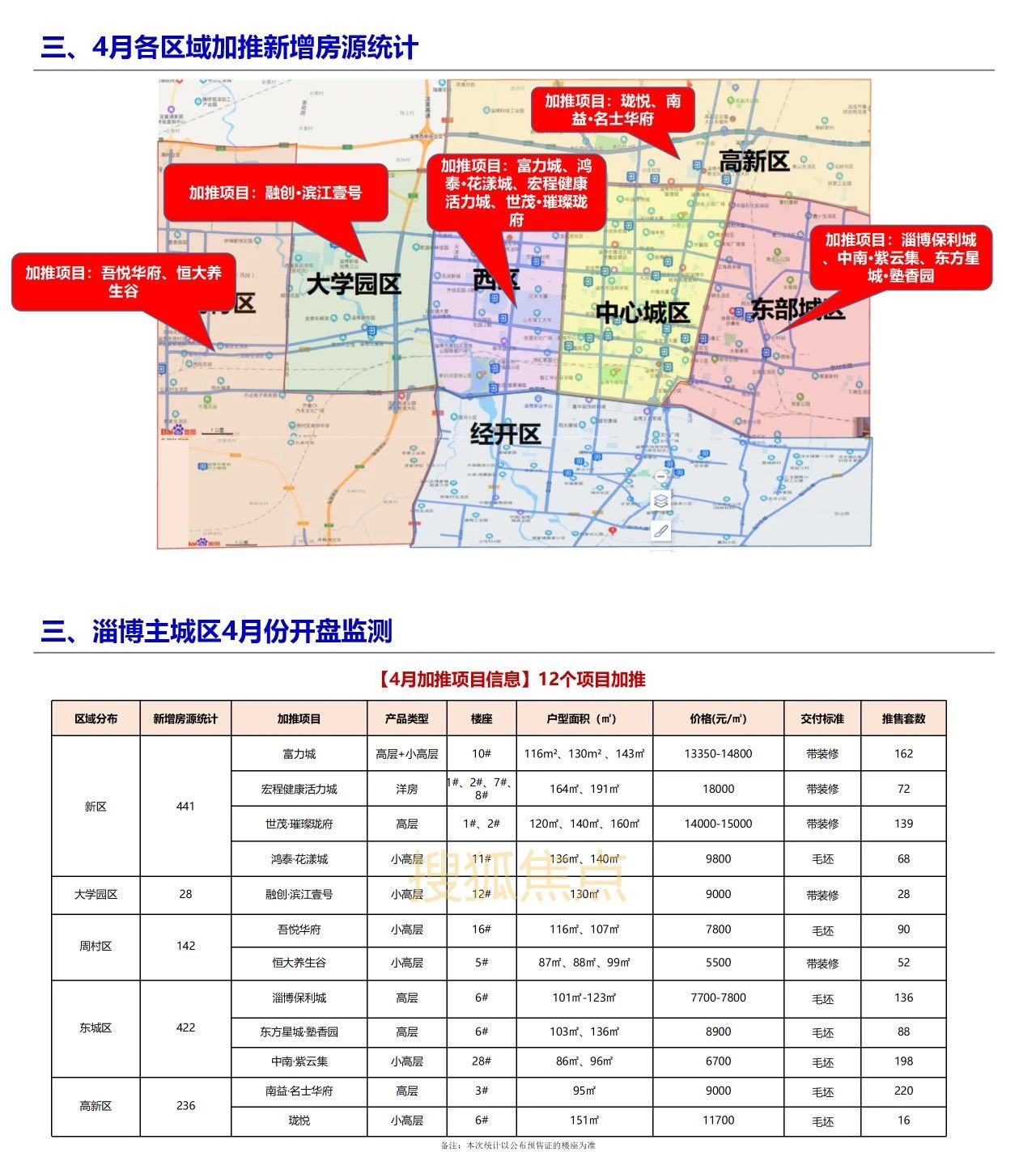 淄博最新樓盤房價,淄博最新樓盤房價概覽