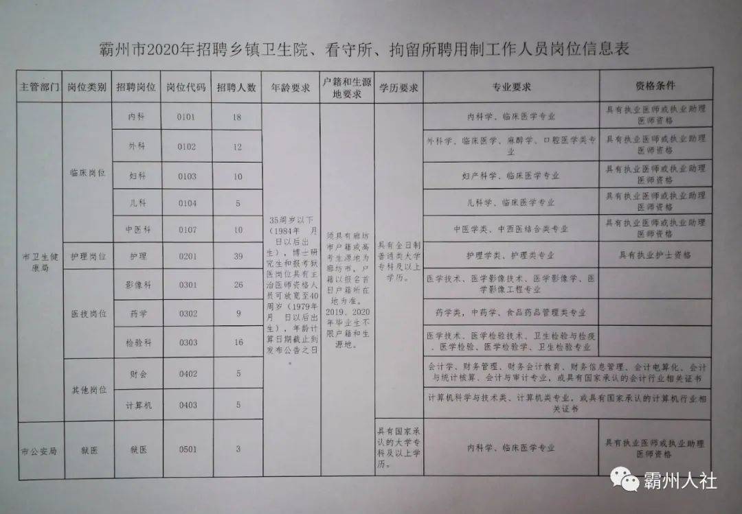 朔州最新最全招聘信息,朔州最新最全招聘信息匯總