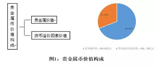 貴金屬黃金最新資訊,貴金屬黃金最新資訊，市場走勢、投資前景及影響因素分析