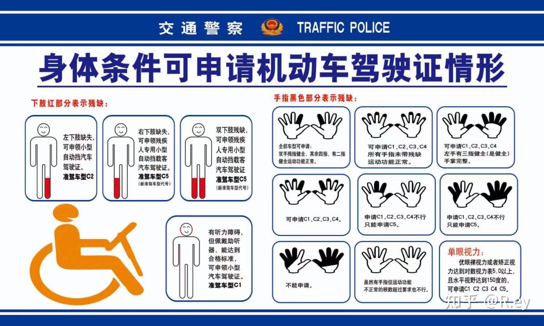 上肢殘疾駕照最新決策,上肢殘疾人士的駕照申請最新決策，包容與平等的新篇章