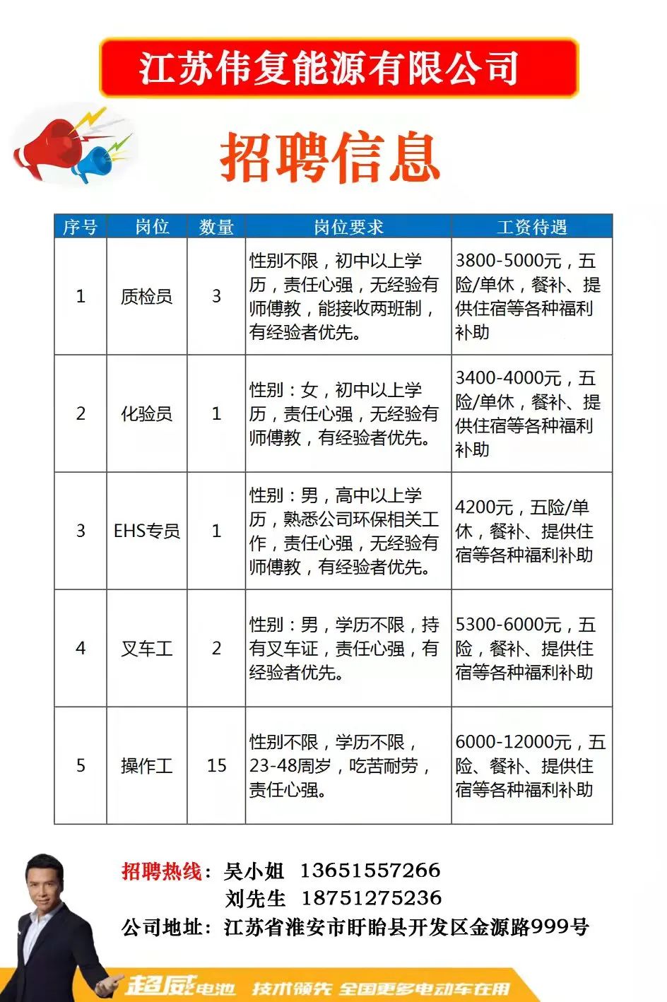 最新熱處理技工招聘,最新熱處理技工招聘，打造專業(yè)團(tuán)隊(duì)，助力企業(yè)長遠(yuǎn)發(fā)展