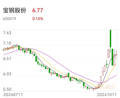 寶鋼股份最新股價(jià),寶鋼股份最新股價(jià)動(dòng)態(tài)及市場(chǎng)解讀