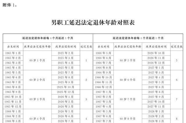 昨天最新延退消息,關(guān)于昨天的最新延退消息，深度解讀與影響分析