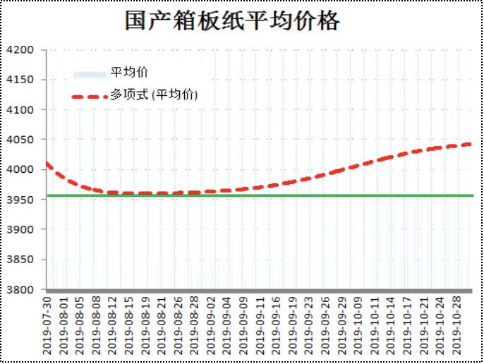 廢紙價(jià)格最新行情2017,廢紙價(jià)格最新行情2017，市場走勢分析與預(yù)測