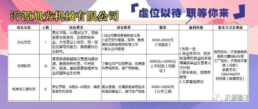 潮州最新招滾壓工,潮州最新招滾壓工——職業(yè)前景、技能要求與就業(yè)展望