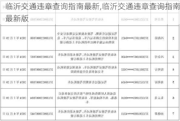 臨沂交通違章查詢最新,臨沂交通違章查詢最新動(dòng)態(tài)