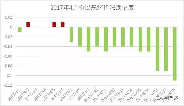 2017最新生豬價(jià)格,2017最新生豬價(jià)格分析與展望