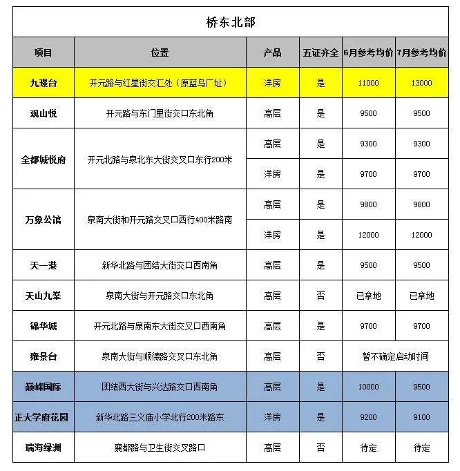 2017邢臺(tái)最新房?jī)r(jià),揭秘邢臺(tái)房?jī)r(jià)走勢(shì)，最新房?jī)r(jià)分析與展望