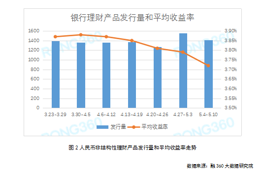 平安理財寶最新凈值,平安理財寶最新凈值，洞悉理財產(chǎn)品的價值與潛力