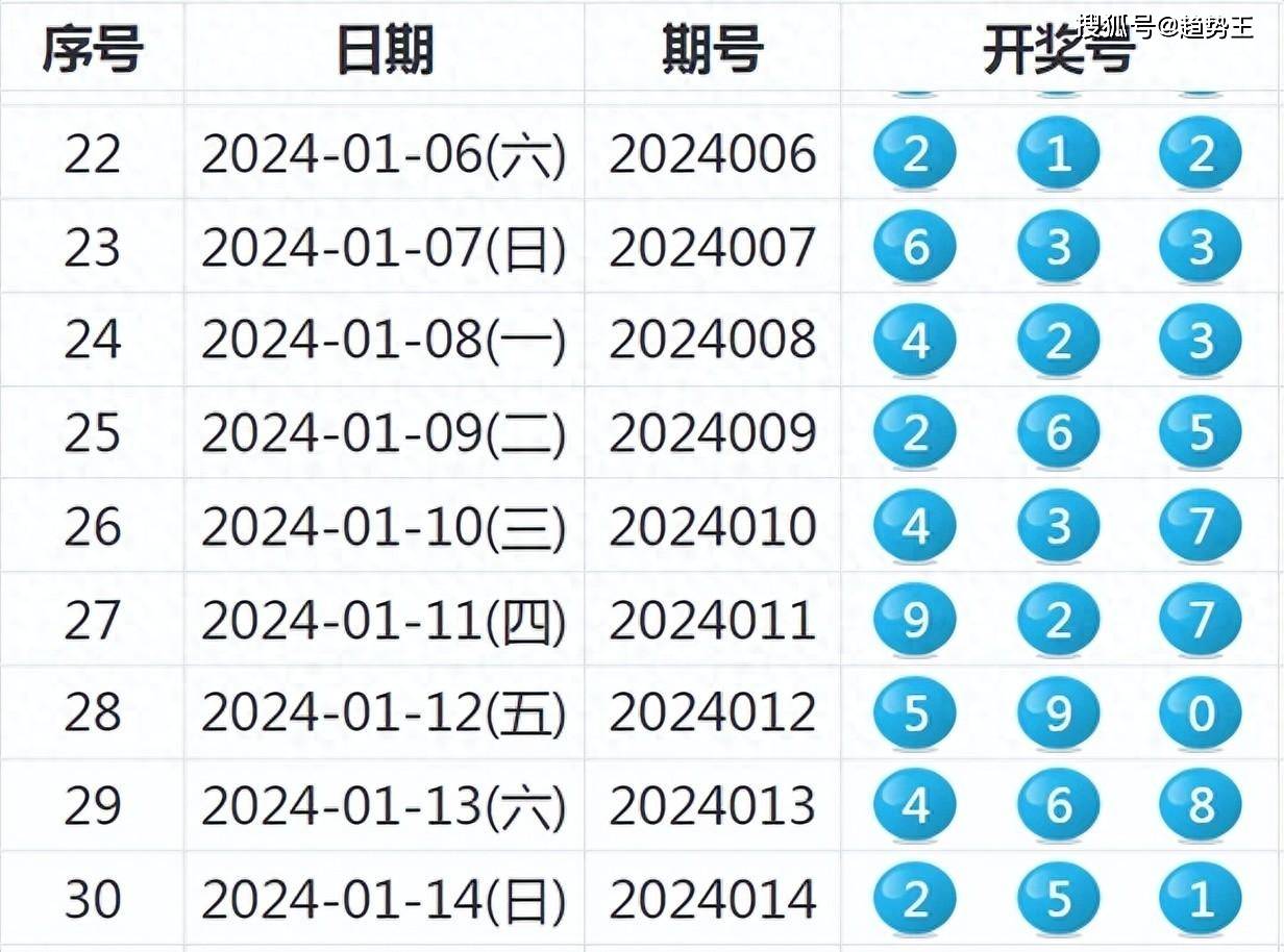 2024天天彩全年免費(fèi)資料,探索2024天天彩，全年免費(fèi)資料的深度解析