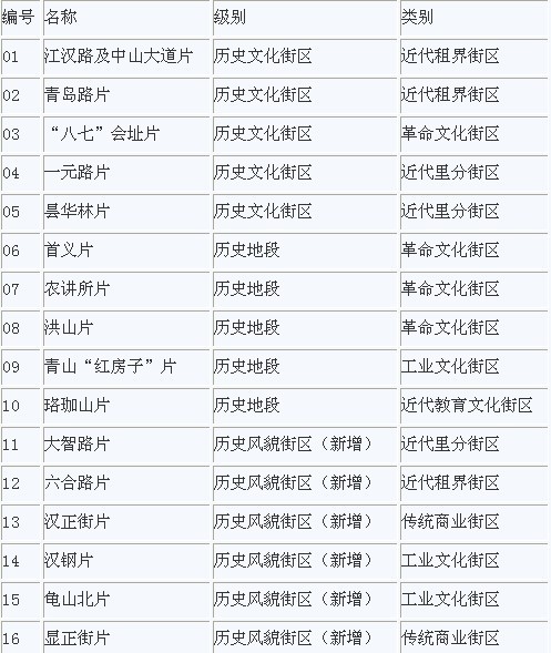 香港大全資料,香港大全資料，歷史、文化、經(jīng)濟(jì)與社會(huì)發(fā)展