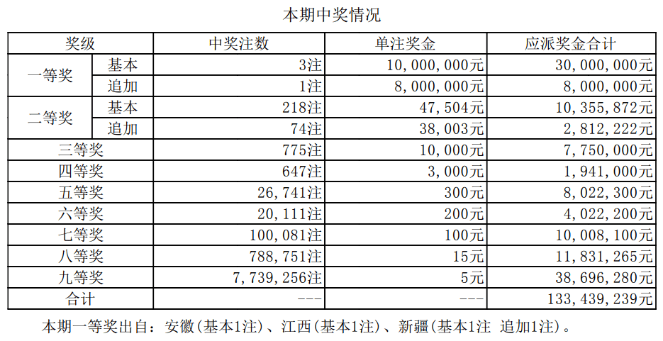 494949開獎(jiǎng)歷史記錄最新開獎(jiǎng)記錄,揭秘494949開獎(jiǎng)歷史記錄，最新開獎(jiǎng)結(jié)果一網(wǎng)打盡