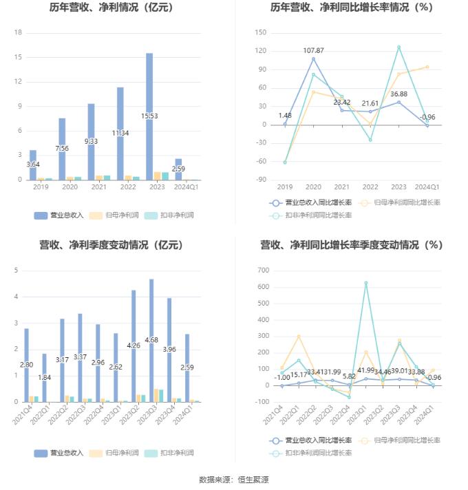 2024最新奧馬資料,關(guān)于奧馬資料的最新研究與發(fā)展趨勢(shì)，展望未來(lái)的奧馬資料演變（2024年）