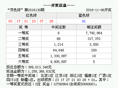 香港4777777的開(kāi)獎(jiǎng)結(jié)果,香港彩票4777777的開(kāi)獎(jiǎng)結(jié)果，幸運(yùn)與期待交織的瞬間