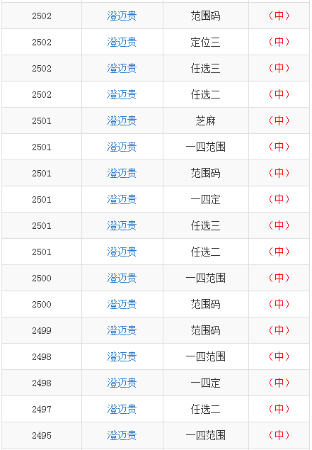 澳門一碼一碼100準(zhǔn)確開獎結(jié)果查詢,澳門一碼一碼開獎結(jié)果查詢，警惕背后的風(fēng)險(xiǎn)與犯罪問題