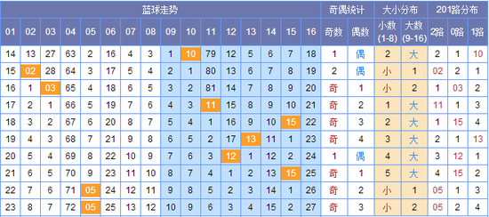 新澳門彩出碼綜合走勢圖表大全,新澳門彩出碼綜合走勢圖表分析與相關法律風險警示