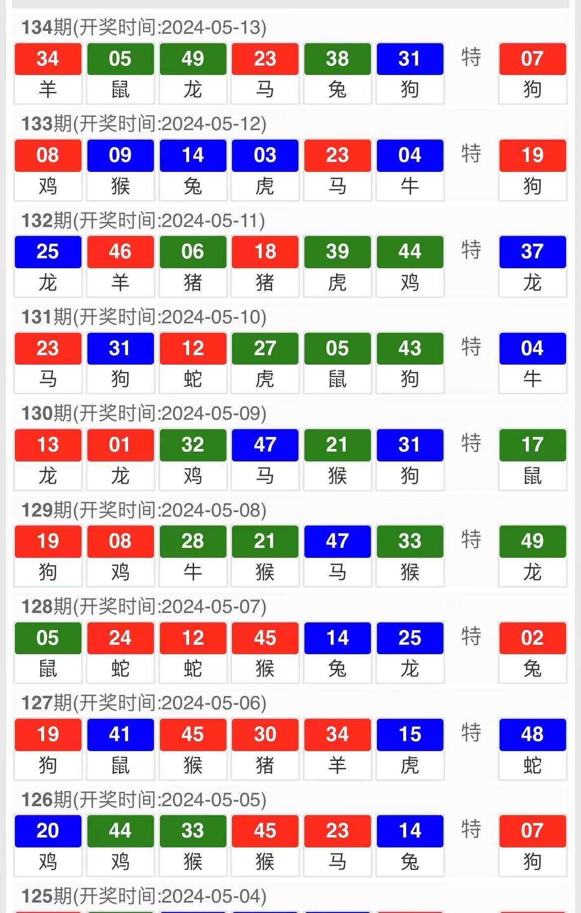 2024年澳門開獎結(jié)果,探索未來之門，澳門彩票開獎結(jié)果展望（2024年）