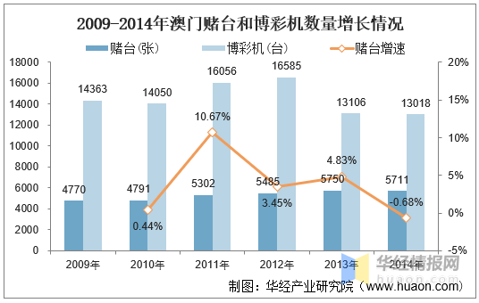 新澳門六2004開獎記錄,新澳門六2004開獎記錄，歷史數(shù)據(jù)與未來展望