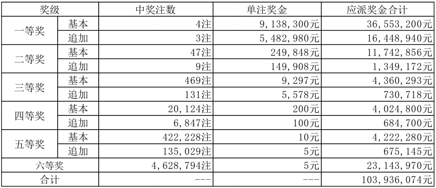 2024年最新開(kāi)獎(jiǎng)結(jié)果,揭秘2024年最新開(kāi)獎(jiǎng)結(jié)果，幸運(yùn)背后的故事與啟示