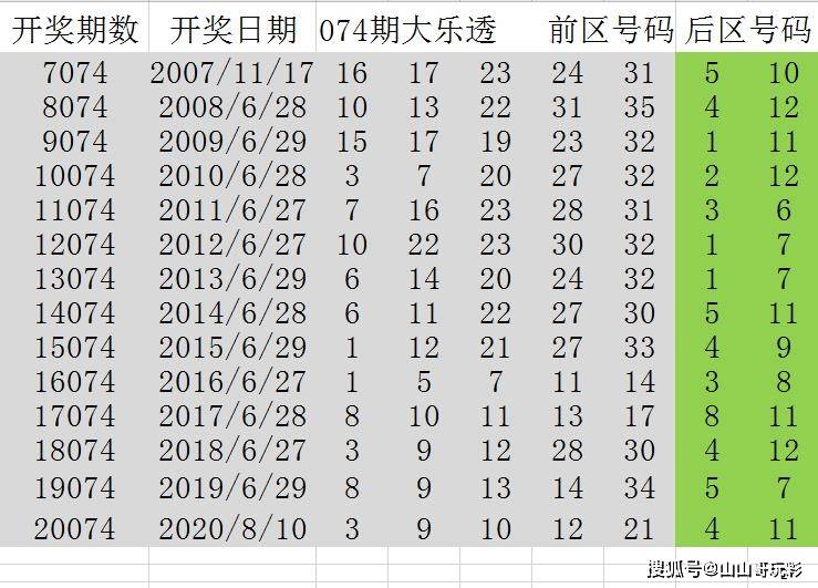 棗紅 第3頁