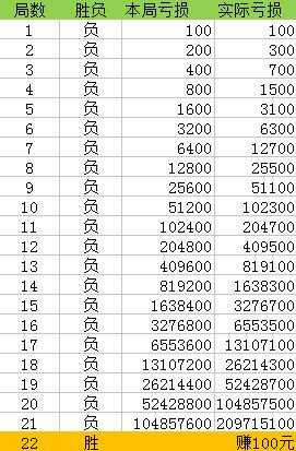 澳門一碼100%準(zhǔn)確,澳門一碼100%準(zhǔn)確，揭秘真相與警示