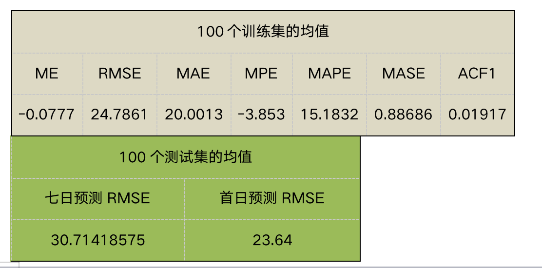 澳門平特一肖100%準(zhǔn)確嗎,澳門平特一肖，揭秘預(yù)測準(zhǔn)確率背后的真相