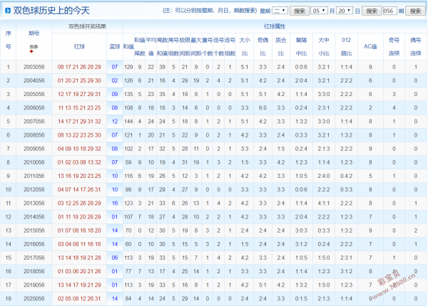 新澳門彩4949開獎(jiǎng)記錄,新澳門彩4949開獎(jiǎng)記錄，歷史數(shù)據(jù)與未來展望