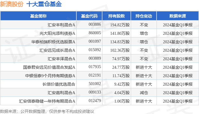 新澳2024大全正版免費(fèi)資料,新澳2024大全正版免費(fèi)資料，探索與啟示