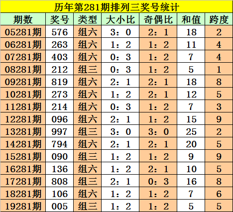 一碼一肖100%精準(zhǔn)生肖第六,一碼一肖，揭秘生肖預(yù)測(cè)的精準(zhǔn)之道與第六感的重要性