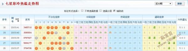 新澳門彩歷史開獎結(jié)果走勢圖,新澳門彩歷史開獎結(jié)果走勢圖，深度解析與預(yù)測探討