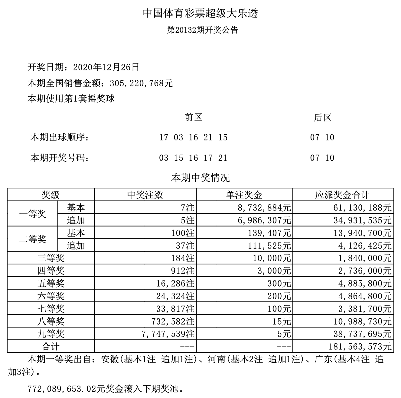 白小姐一碼中期期開(kāi)獎(jiǎng)結(jié)果查詢,白小姐一碼中期期開(kāi)獎(jiǎng)結(jié)果查詢，揭秘彩票背后的秘密