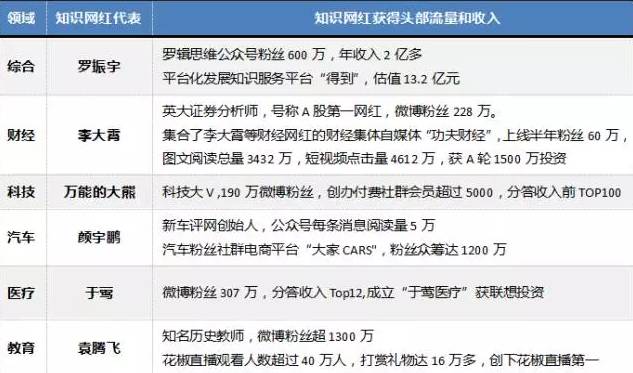 2024年正版資料免費大全優(yōu)勢,邁向知識共享的未來，2024年正版資料免費大全的優(yōu)勢分析