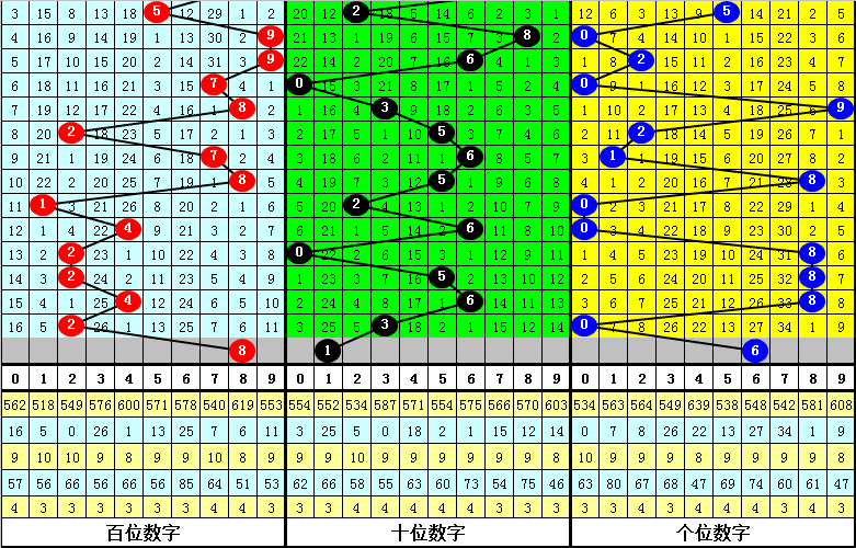 236767澳門今晚開什么號(hào)碼,澳門彩票預(yù)測(cè)與號(hào)碼分析——今晚236767號(hào)碼揭曉