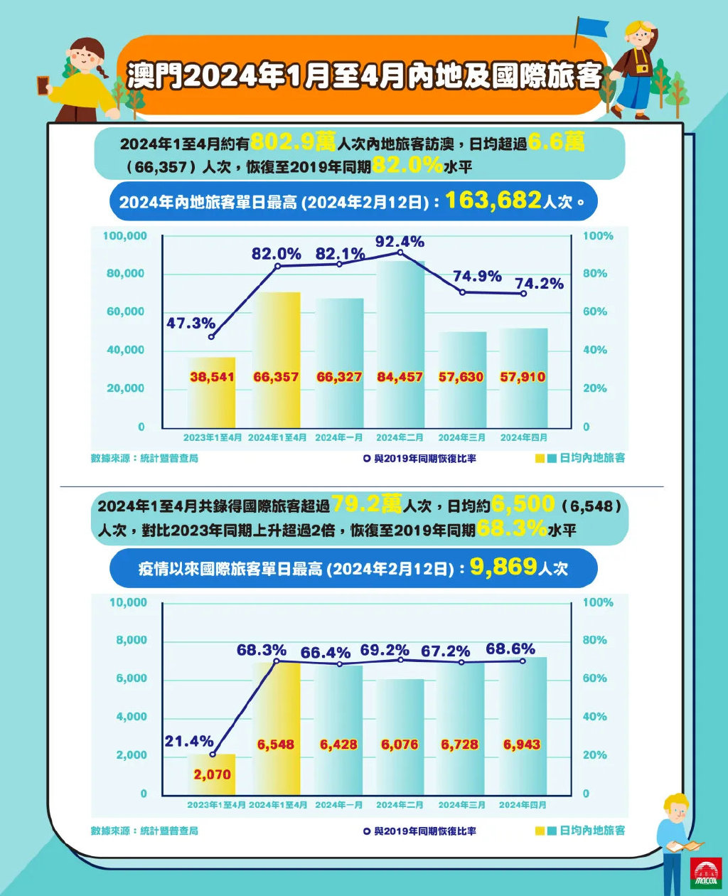 2024澳門精準正版,探索澳門未來，聚焦2024澳門精準正版