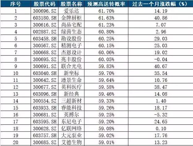 澳門一碼一碼100準(zhǔn)確2024,澳門一碼一碼精準(zhǔn)預(yù)測(cè)，探索未來(lái)的彩票奧秘（2024年展望）