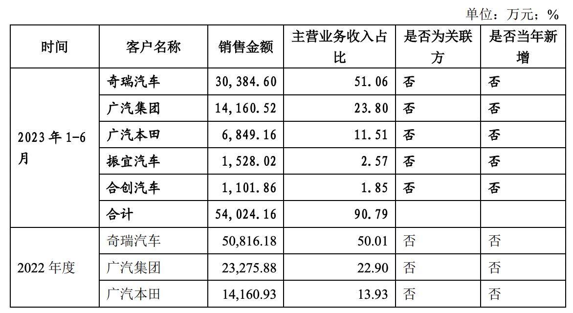 奇瑞汽車借殼天汽模,奇瑞汽車借殼天汽模，跨界融合與產(chǎn)業(yè)新動(dòng)向