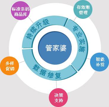 7777788888管家婆鳳凰,揭秘神秘的管家婆鳳凰，數(shù)字背后的故事與傳奇