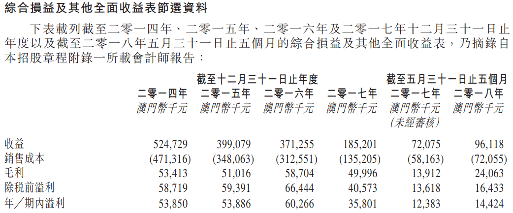 澳門六6合開獎(jiǎng)大全,澳門六6合開獎(jiǎng)大全，歷史、玩法與魅力解析