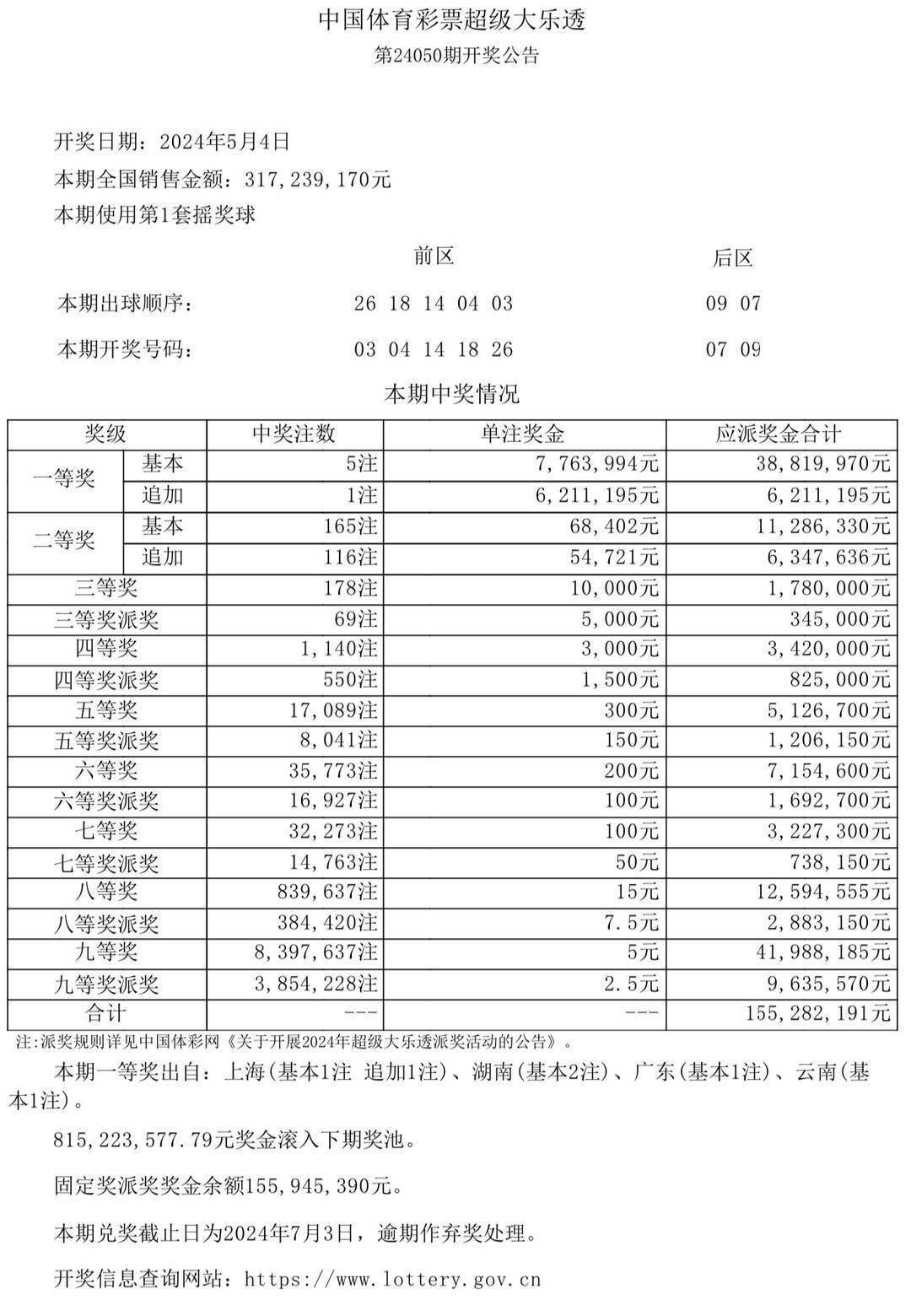 2024澳門六今晚開獎結(jié)果,澳門彩票的開獎結(jié)果及其影響