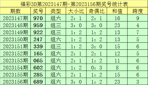 新澳門彩出號綜合走勢,新澳門彩出號綜合走勢分析