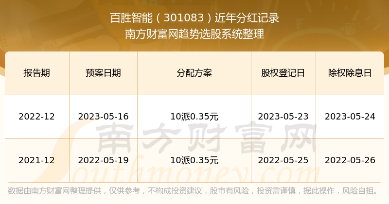 2024年新澳門天天開獎(jiǎng)免費(fèi)查詢,探索新澳門天天開獎(jiǎng)免費(fèi)查詢系統(tǒng)，未來彩票的新紀(jì)元（2024年展望）