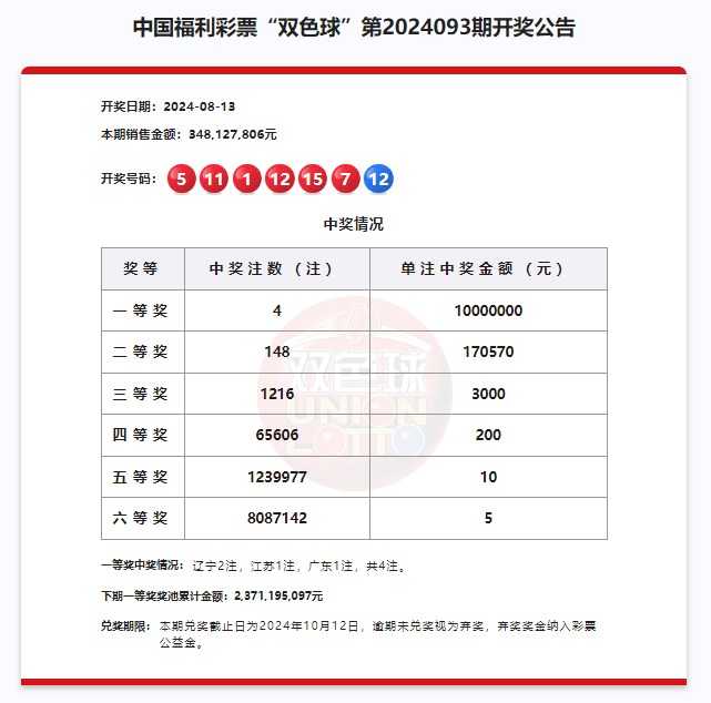 2024澳門六今晚開獎結(jié)果是多少,澳門彩票的開獎結(jié)果及其影響