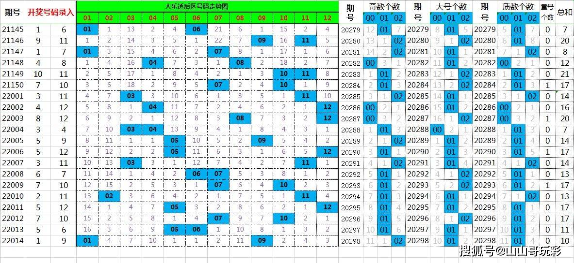 新澳門(mén)最新開(kāi)獎(jiǎng)記錄查詢(xún)第28期,新澳門(mén)最新開(kāi)獎(jiǎng)記錄查詢(xún)第28期，探索數(shù)字背后的故事