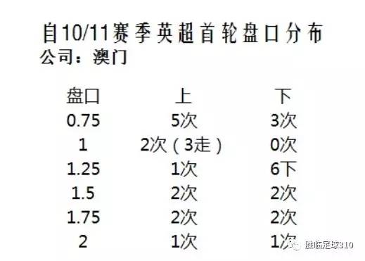 澳門選一肖一碼期預測準確率,澳門選一肖一碼期預測準確率，探索與反思