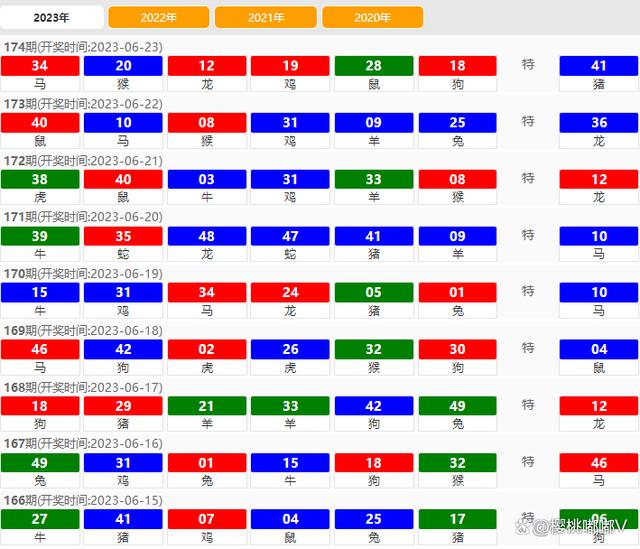 澳門特馬今期開獎結果2024年記錄,澳門特馬今期開獎結果及未來開獎展望（記錄至2024年）