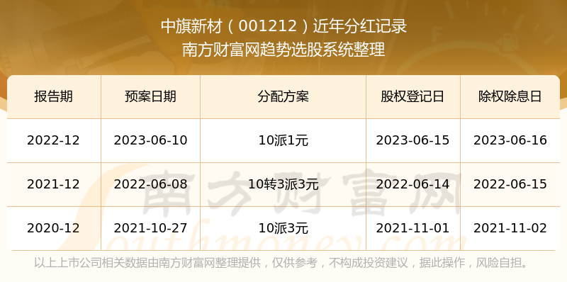 新澳歷史開獎(jiǎng)結(jié)果記錄大全最新,新澳歷史開獎(jiǎng)結(jié)果記錄大全最新，探索與解析