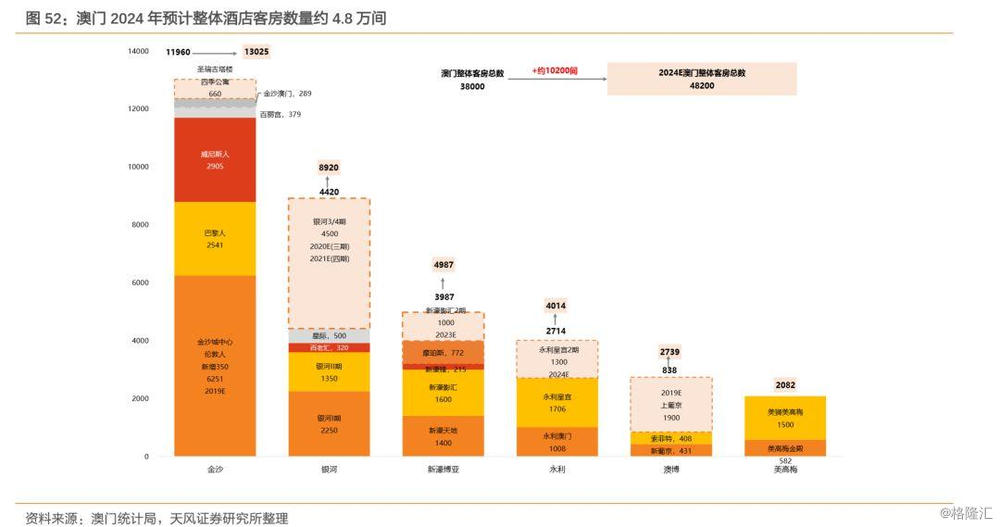 2024年澳門的資料熱,澳門資料熱，展望2024年